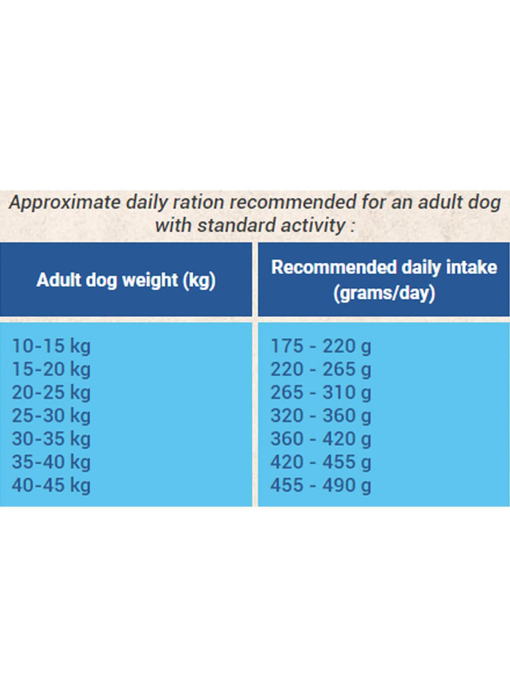 BON APPÉTIT DOG ADULT CHICKEN 12 kg + BON APPÉTIT DOG ADULT MAXI 12 kg - cenově výhodné dvojbalení krmiv pro dospělé psy v kombinaci pro psy středních plemen a psy velkých plemen