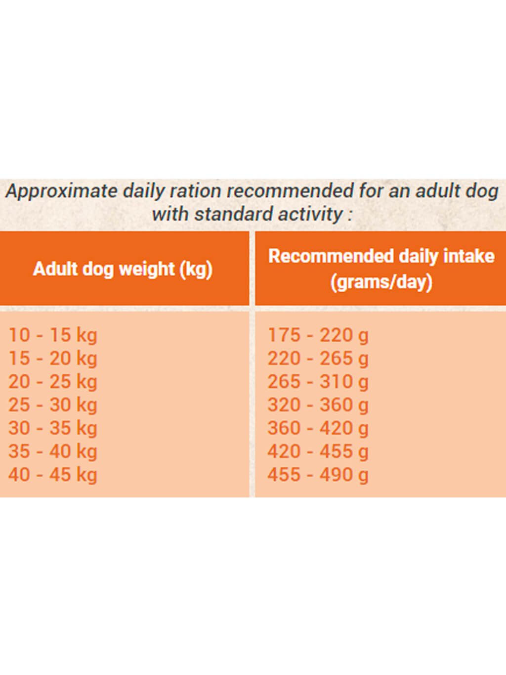 BON APPÉTIT DOG ADULT LAMB 12KG - krmivo pro dospělé psy všech plemen s jehněčím masem a lososem