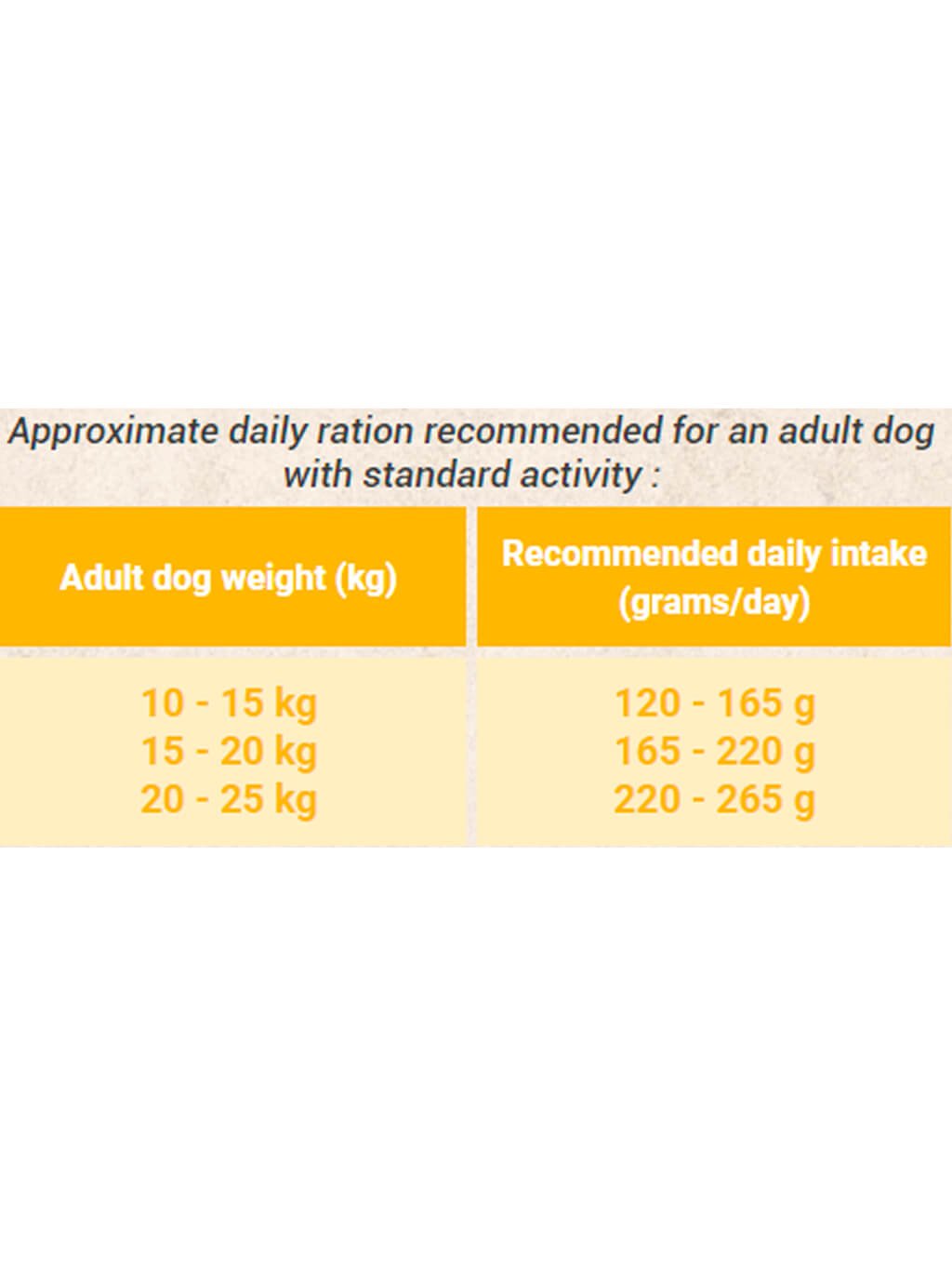 BON APPÉTIT DOG ADULT LIGHT 2x 12KG - cenově výhodné dvojbalení krmiva pro dospělé psy všech plemen se sklonem k nadváze anebo pro psí seniory