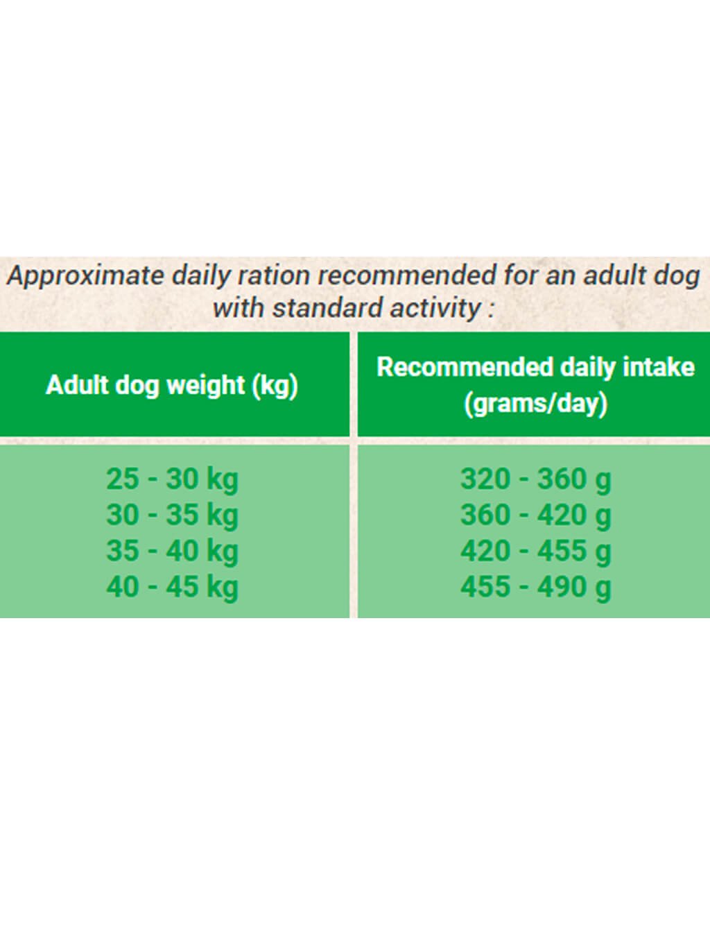 BON APPÉTIT DOG ADULT MAXI 12KG - krmivo pro dospělé psy velkých a obřích plemen (30 kg+)