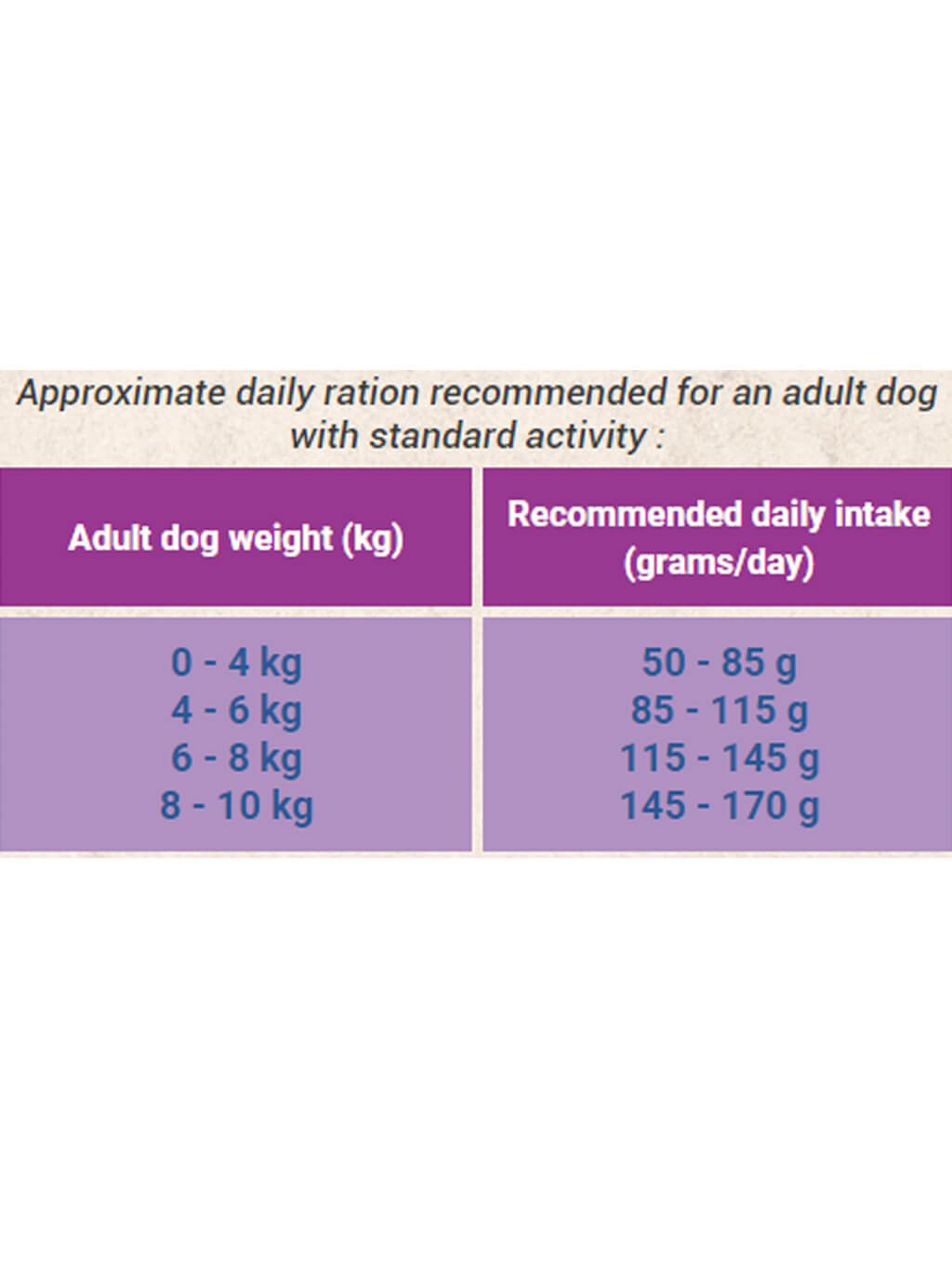 BON APPÉTIT DOG ADULT MINI 2 kg - krmivo pro dospělé psy malých plemen (do 8 kg váhy)