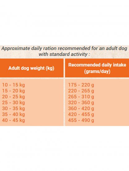 BON APPÉTIT DOG ADULT CHICKEN 12 kg + BON APPÉTIT DOG ADULT LAMB  12 kg - cenově výhodné dvojbalení krmiv pro dospělé psy středních plemen v kombinaci s kuřecím masem a s jehněčím masem  a lososem