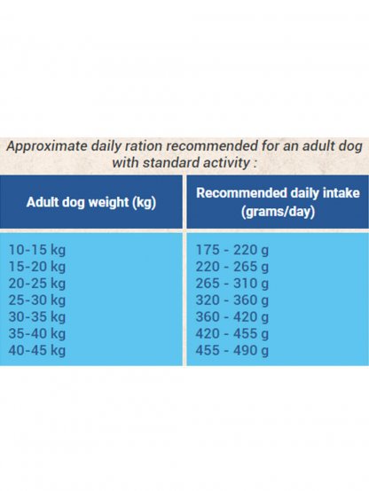 BON APPÉTIT DOG ADULT CHICKEN 12 KG - krmivo pro dospělé psy středních plemen s kuřecím masem