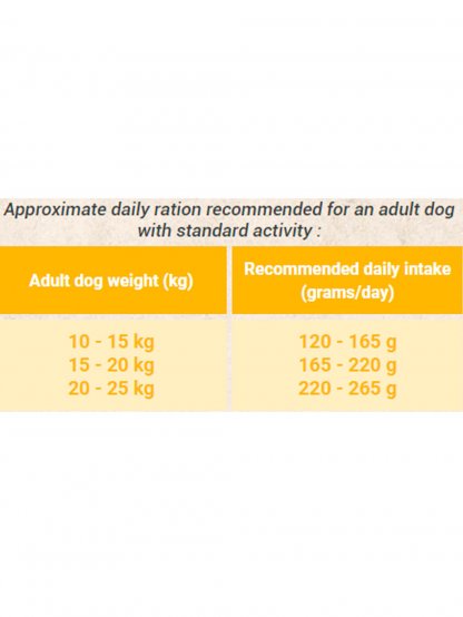 BON APPÉTIT DOG ADULT LIGHT 12KG - krmivo pro dospělé psy všech plemen se sklonem k nadváze anebo pro psí seniory