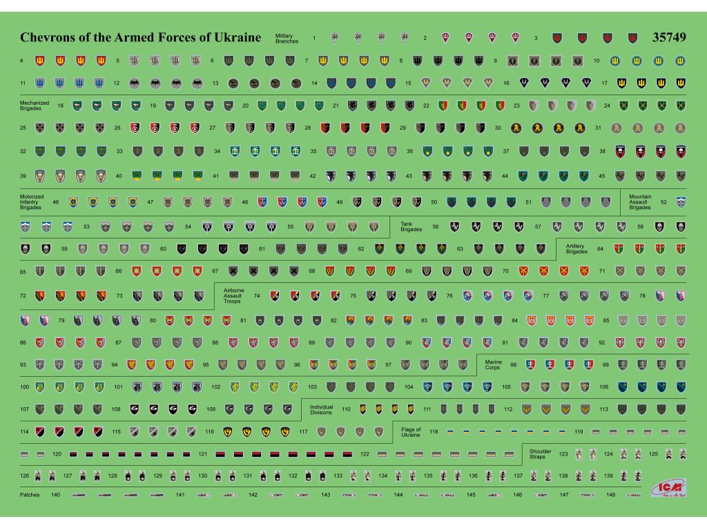 ICM 1/35 Chevrons of Personnel & Camouflage Military Vehicles