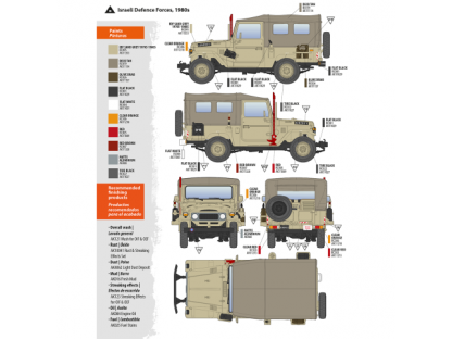 AK INTERACTIVE 1/35 FJ43 SUV with Soft Top IDF & LAF