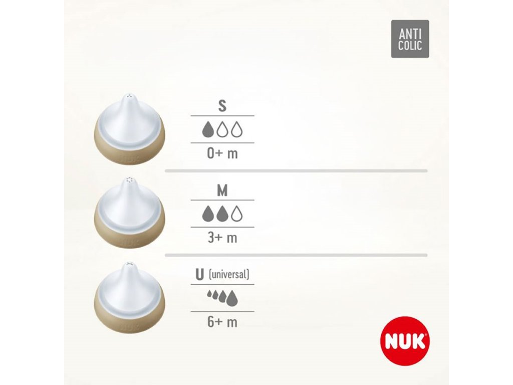 Kojenecká láhev NUK Perfect Match Temperature Control 150 ml bílá