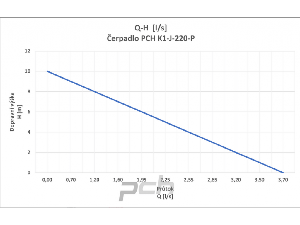 Čerpadlo PCH K1-J-220-P 