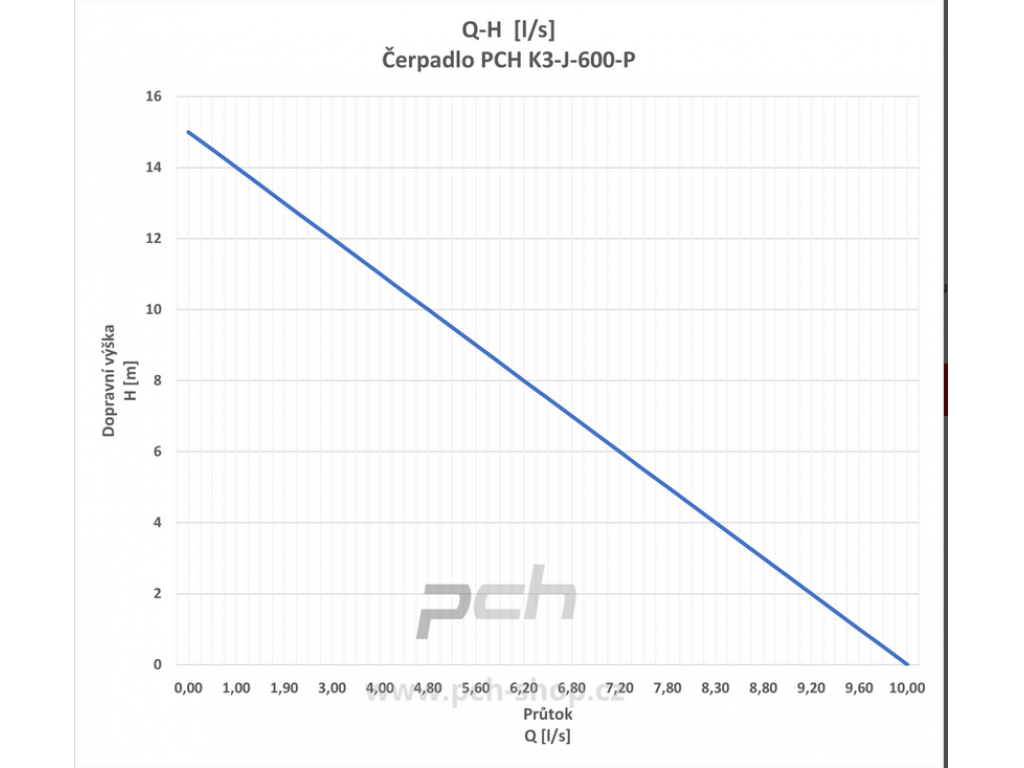 Čerpadlo PCH K3-J-600-P