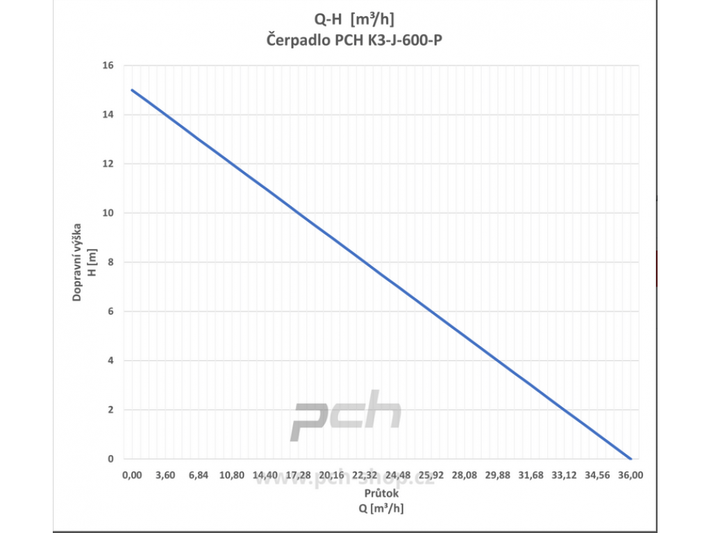 Čerpadlo PCH K3-J-600-P