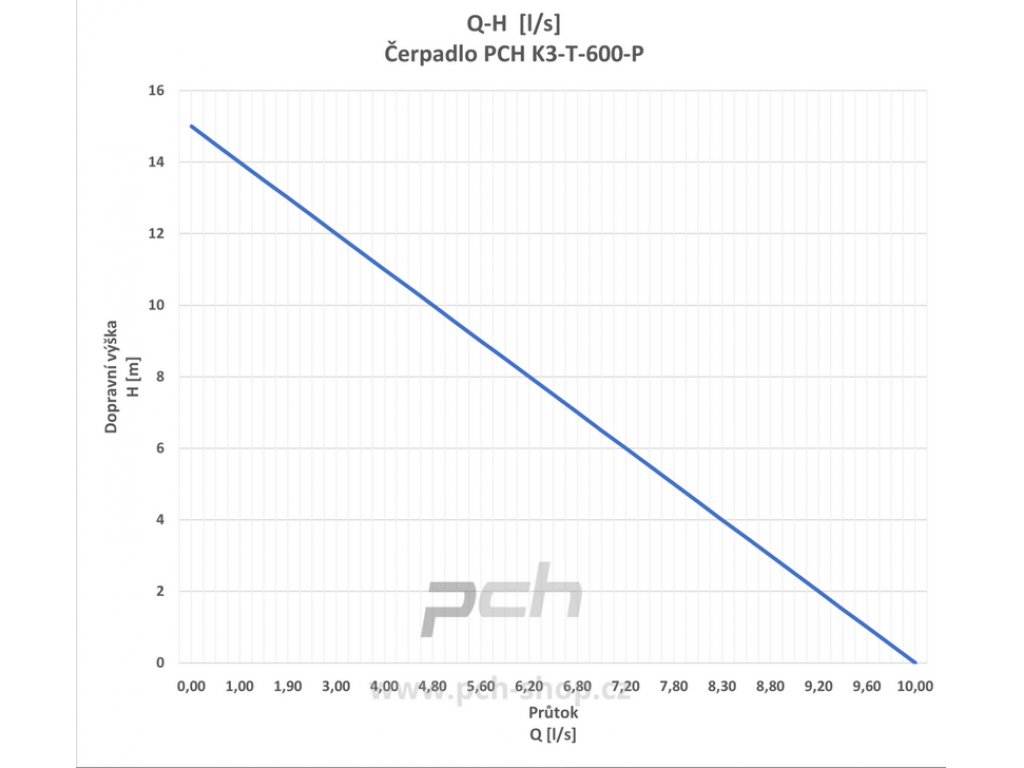 Čerpadlo PCH K3-T-600-P 