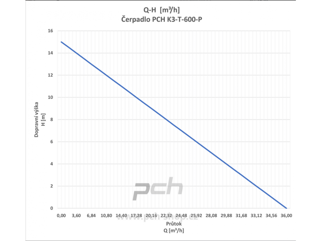 Čerpadlo PCH K3-T-600-P 