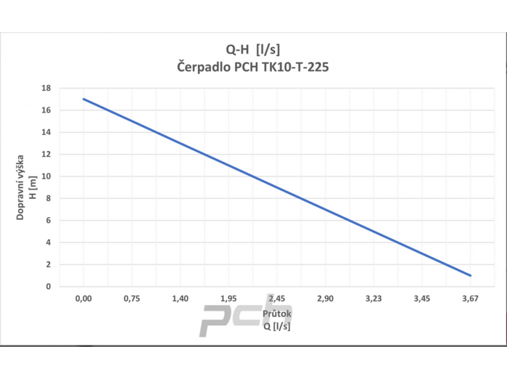 Čerpadlo PCH TK10-J-225 HD