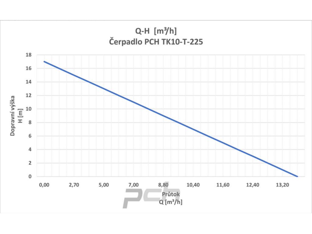 Čerpadlo PCH TK10-J-225 HD