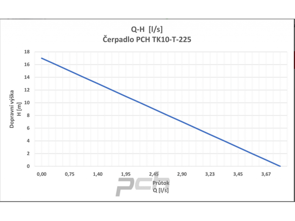 Čerpadlo PCH TK10-T-225