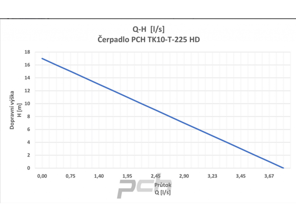 Čerpadlo PCH TK10-T-225 HD 