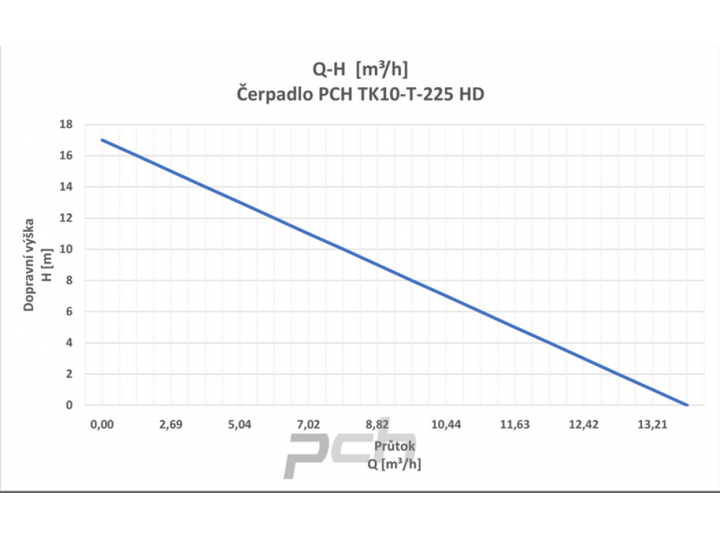 Čerpadlo PCH TK10-T-225 HD 