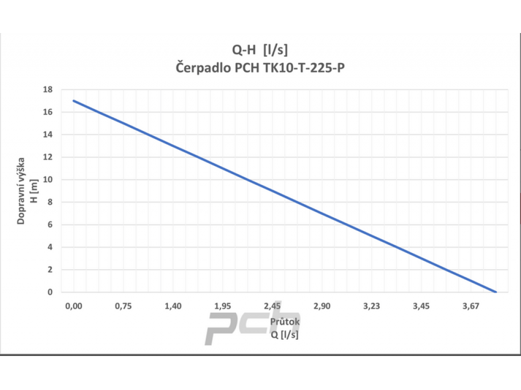 Čerpadlo PCH TK10-T-225-P 