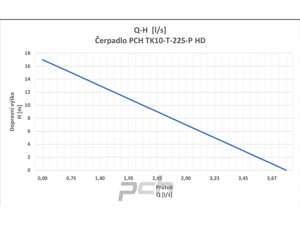 Čerpadlo PCH TK10-T-225-P HD