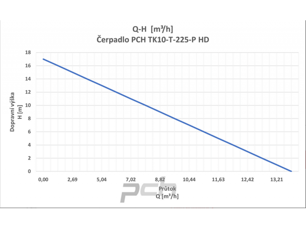 Čerpadlo PCH TK10-T-225-P HD