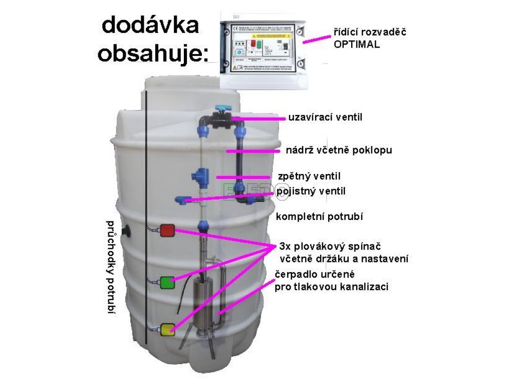 OPTIMAL - vystrojená kompletní ČERPACÍ JÍMKA - tlaková kanalizace, přečerpávací jímka, čerpací stanice.