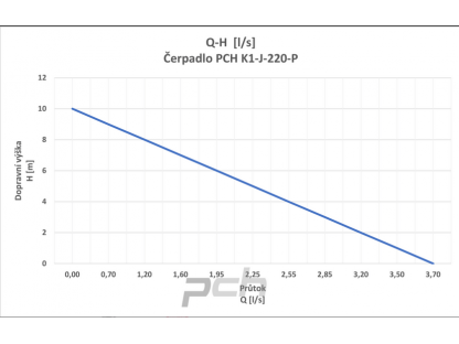 Čerpadlo PCH K1-J-220-P 