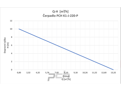 Čerpadlo PCH K1-J-220-P 