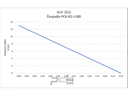 Čerpadlo PCH K2-J-280 