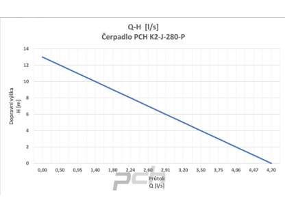 Čerpadlo PCH K2-J-280-P