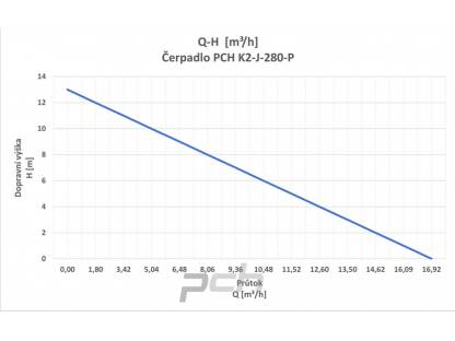 Čerpadlo PCH K2-J-280-P