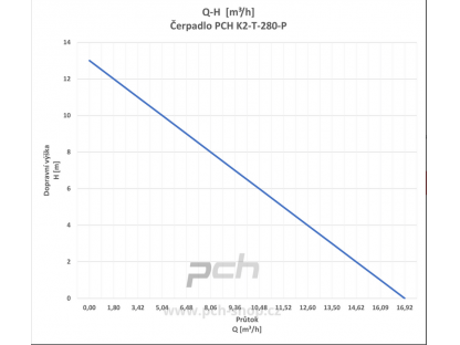 Čerpadlo PCH K2-T-280-P