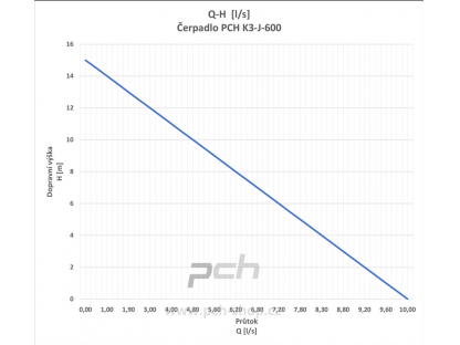Čerpadlo PCH K3-J-600
