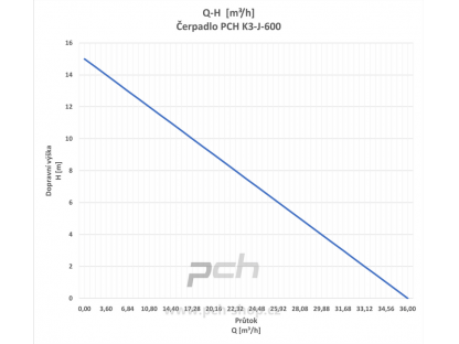 Čerpadlo PCH K3-J-600