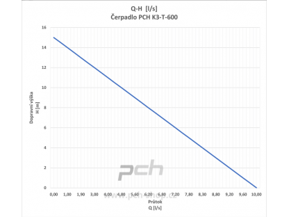 Čerpadlo PCH K3-T-600