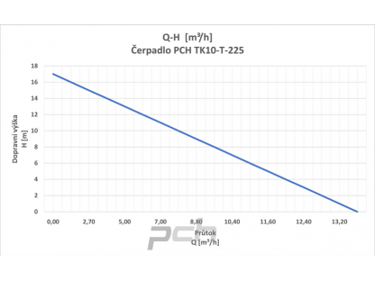 Čerpadlo PCH TK10-J-225 HD