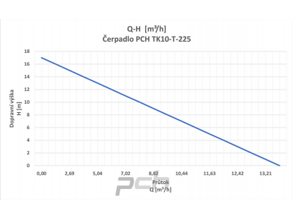 Čerpadlo PCH TK10-T-225