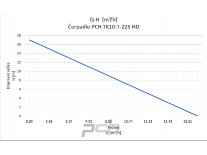 Čerpadlo PCH TK10-T-225 HD 