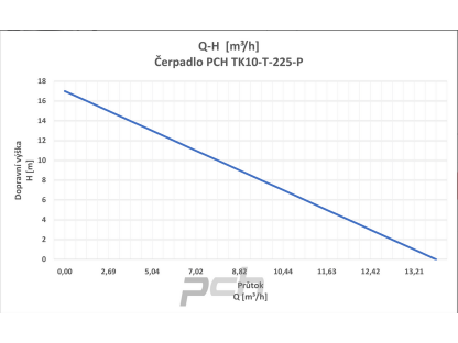 Čerpadlo PCH TK10-T-225-P 