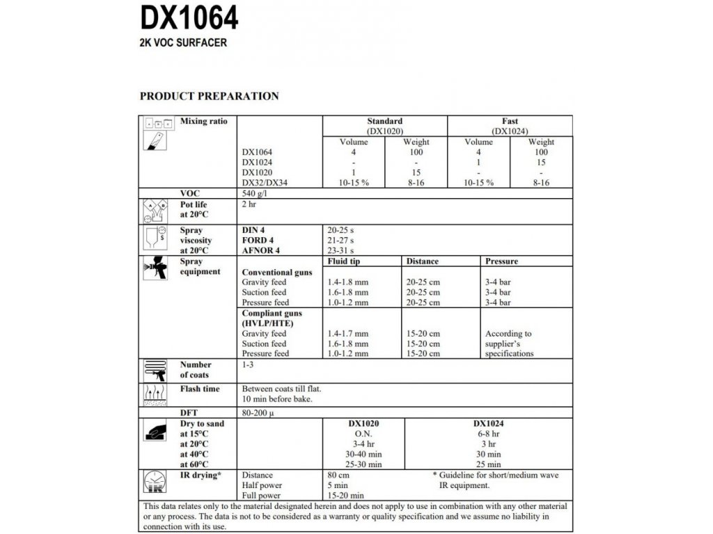 Axalta Duxone DX1064 VOC masilla gris 1l