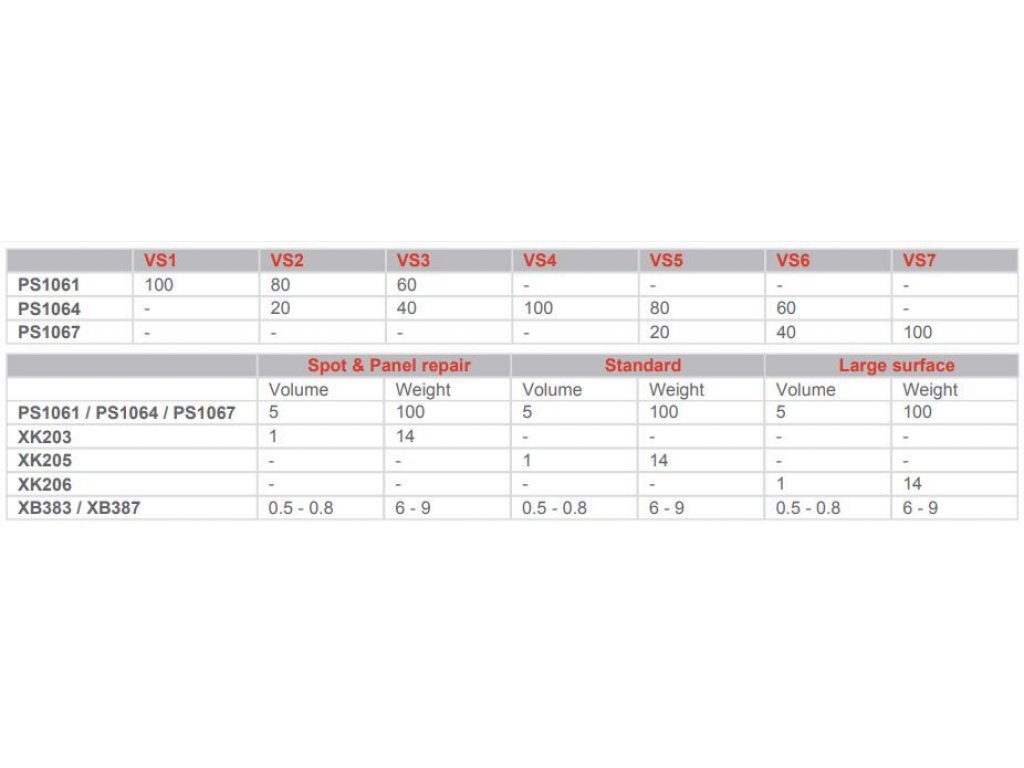 Cromax Pro PS1067 Surfacer VS7 black 3.5 L