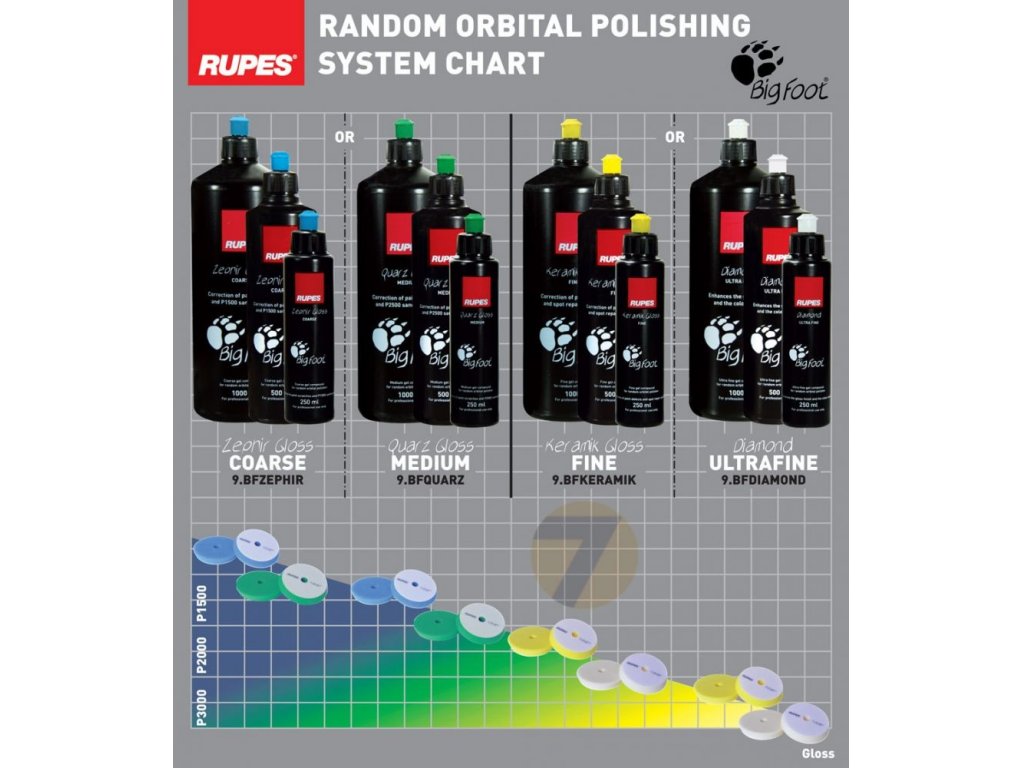 Rupes D-A Coarse Woll - vlněný leštící kotouč tvrdý modrý Ø 130 mm