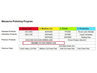 Menzerna Heavy Cut Compound 400 1000 ml pasta abrasiva lucidante