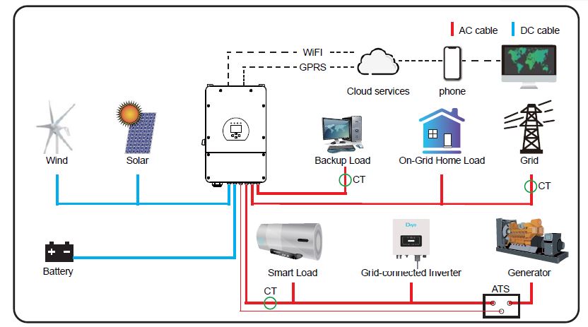 Střídač Deye SUN 10 kW Hybridní 3 fázový - Active Power