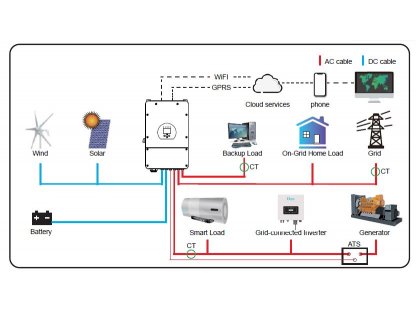 Střídač Deye SUN 10 kW Hybridní 3 fázový 