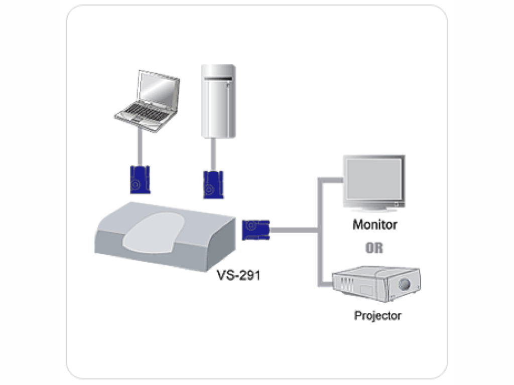 ATEN HDMI switch 2:1 (VS-291)