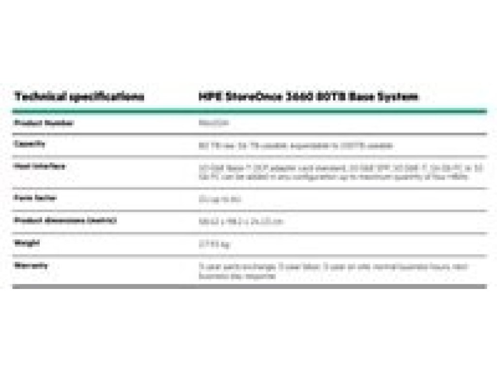 HPE StoreOnce 3660 80TB Base System (R6U02A)