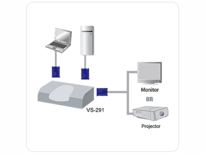 ATEN HDMI switch 2:1 (VS-291)