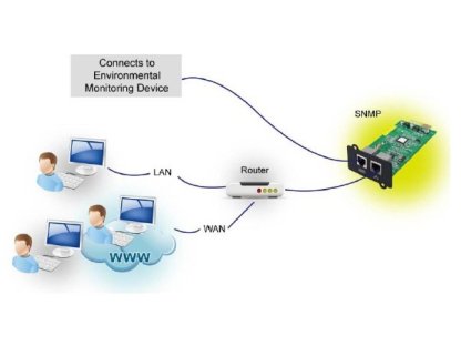 Fortron SNMP karta pro UPS Galleon, Knight, Champ, 2xRJ45