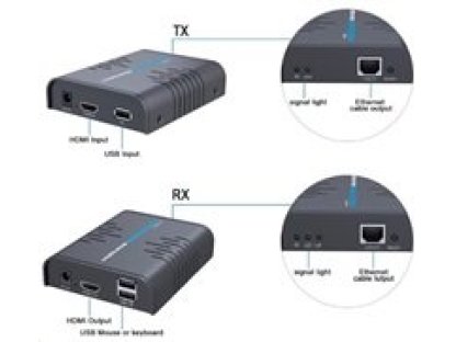 PREMIUMCORD HDMI KVM extender s USB na 120m přes jeden kabel Cat5/6, bez zpoždení (khext120-6)