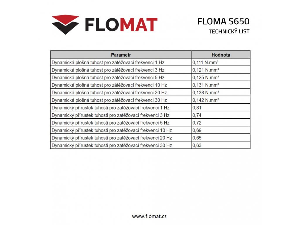 Antivibračná elastická tlmiaca rohož (doska) z granulátu FLOMA UniPad S650 - 200 x 100 x 0,8 cm